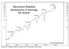 The EPS Recovery And "The Cycle"